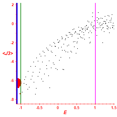 Peres lattice <J3>